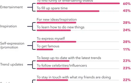 How to Use TikTok for Short-Form Video Content