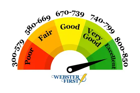 How to Use a Credit Score