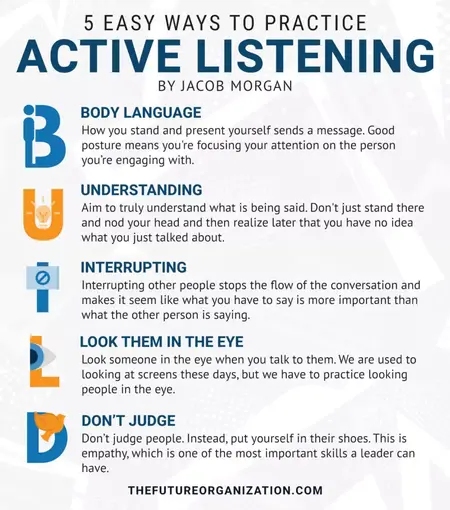 How to Practice Active Listening