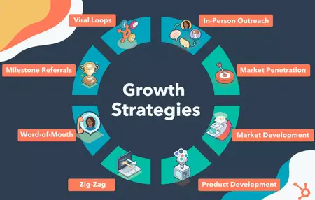 How to Use Twitter to Grow Your Brand