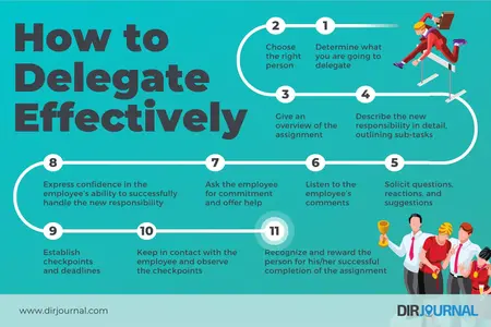 How to Learn to Delegate