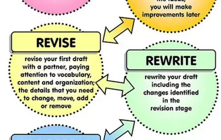 How to Improve Your Writing Flow
