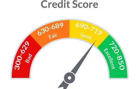 How to Understand Credit Scores