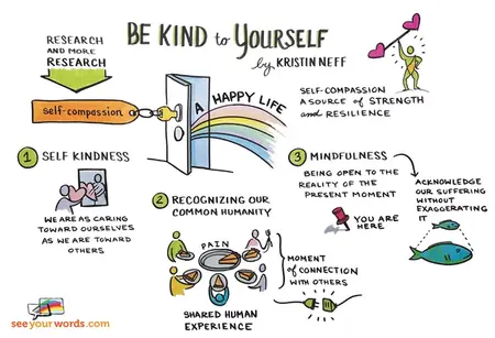 How to Develop Self-Compassion