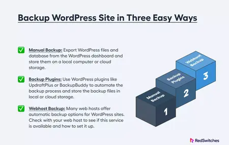 How to Back Up a WordPress Website
