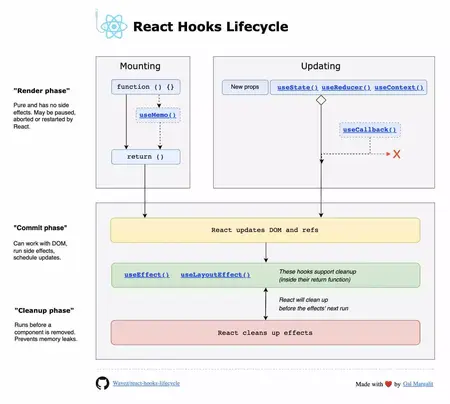 How to write a react hook