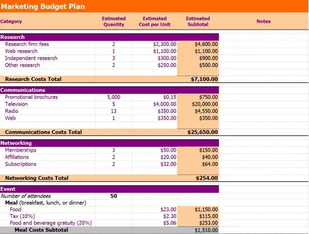 How to Create a Marketing Budget