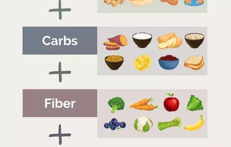 How to create a healthy diet plan