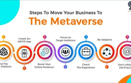 How to Use a Metaverse