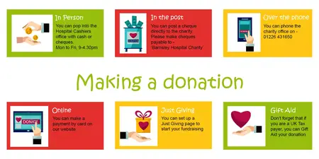 How to Make a Donation to Charity