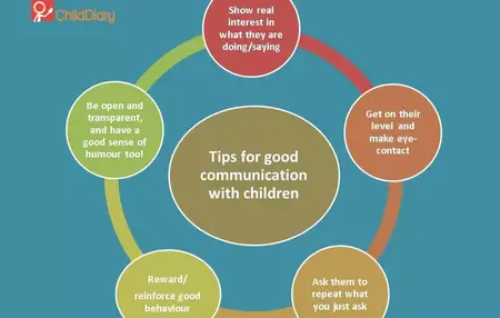 How to Improve Your Communication Skills with Your Children