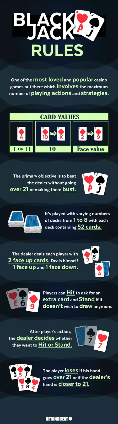How to Play Blackjack