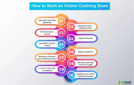 How to Start a Successful Online Business for Selling Clothes