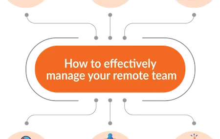 How to Manage a Remote Team Effectively