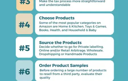 How to Start an Amazon Business