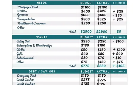 How to Create a Monthly Budget