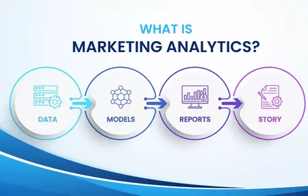 How to Use Analytics to Track Your Marketing Results