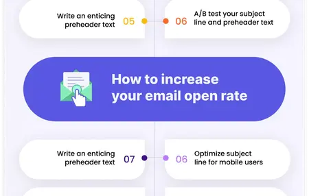 How to Increase Your Email Open Rate