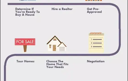 How to Buy a Home