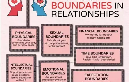 How to Set Boundaries in Your Relationships
