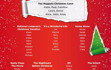 How to Plan a Wedding