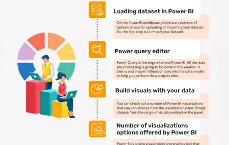 How to Learn to Use Power BI for Data Visualization