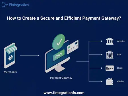 How to Use a Secure Payment Gateway