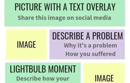 How to Write a Blog Post in 30 Minutes