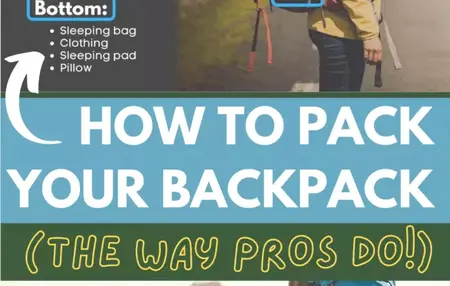 How to Pack a Backpack for Hiking