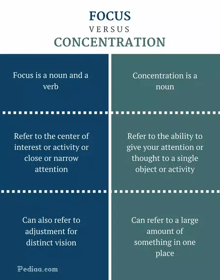 How to Improve Your Focus and Concentration