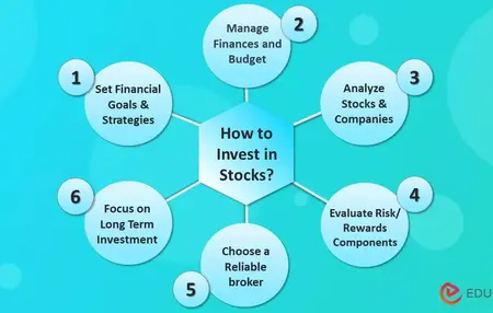 How to Invest in Stocks for Beginners
