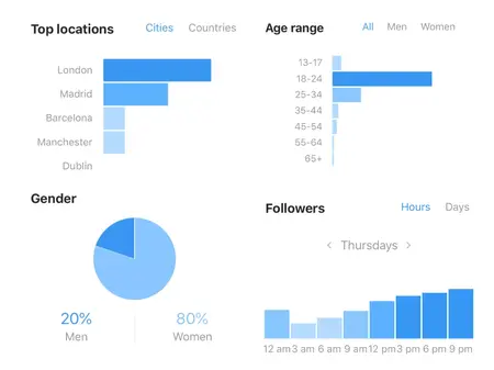 How to Use Instagram Insights for Your Business