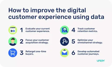 How to Use Data to Improve Customer Experience