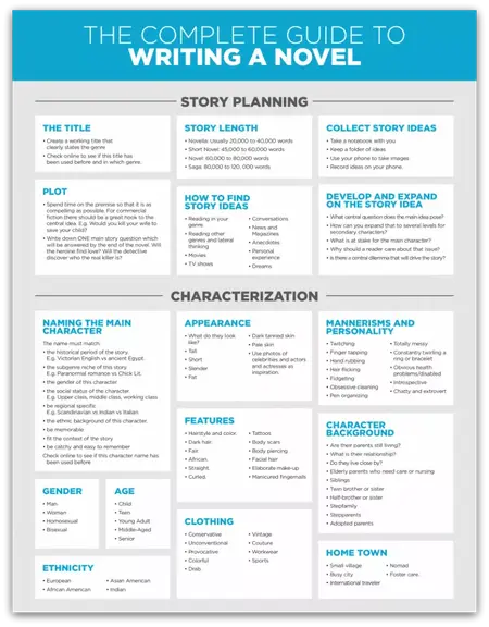 How to Write a Great Book