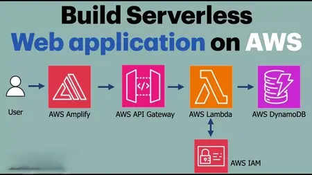 How to build serverless application