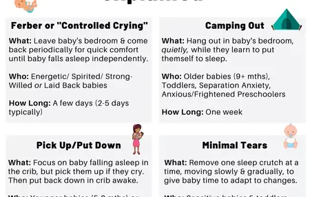 How to Sleep Train Your Baby