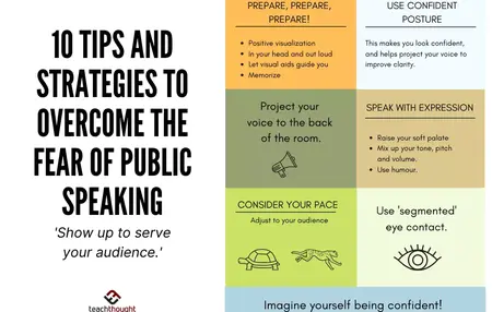 How to Overcome Your Fear of Public Speaking