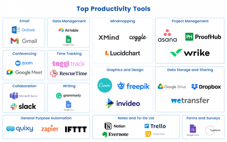 How to Choose a Productivity Tool