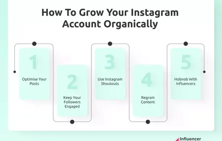How to Build a Successful Instagram Account