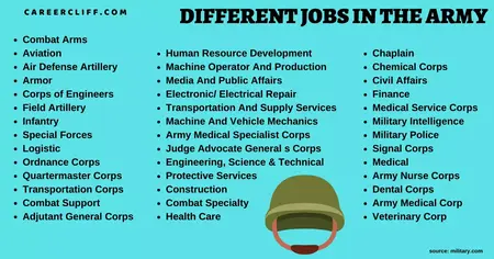 How to Get a Job in the Military