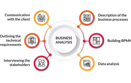How to Use Business Analysis