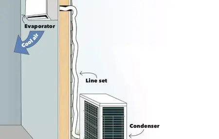 How to Install an Air Conditioner