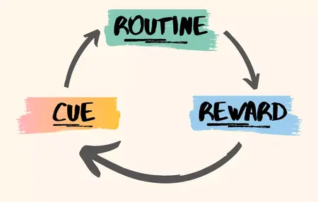 How to Get Rid of Bad Habits