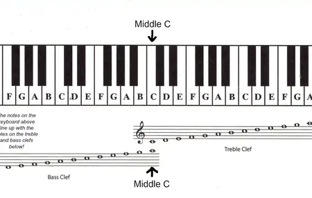 How to Read Sheet Music