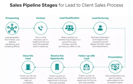 How to Build a Sales Pipeline
