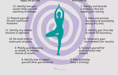 How to Set Boundaries