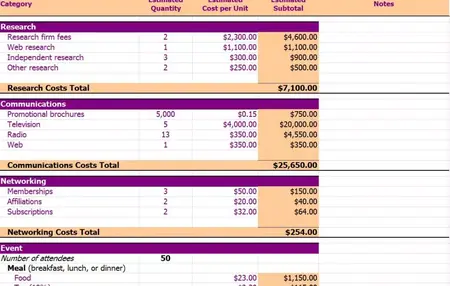 How to Create a Marketing Budget