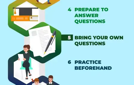 How to Prepare for a College Interview