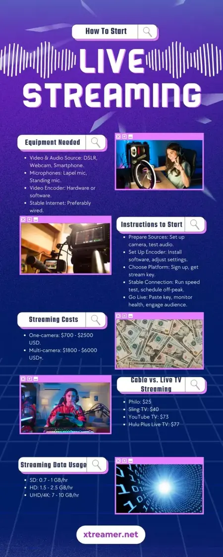 How to Start a YouTube Live Stream