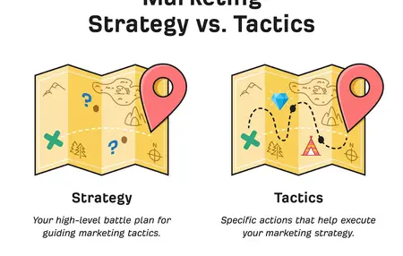 How to Create a Marketing Strategy